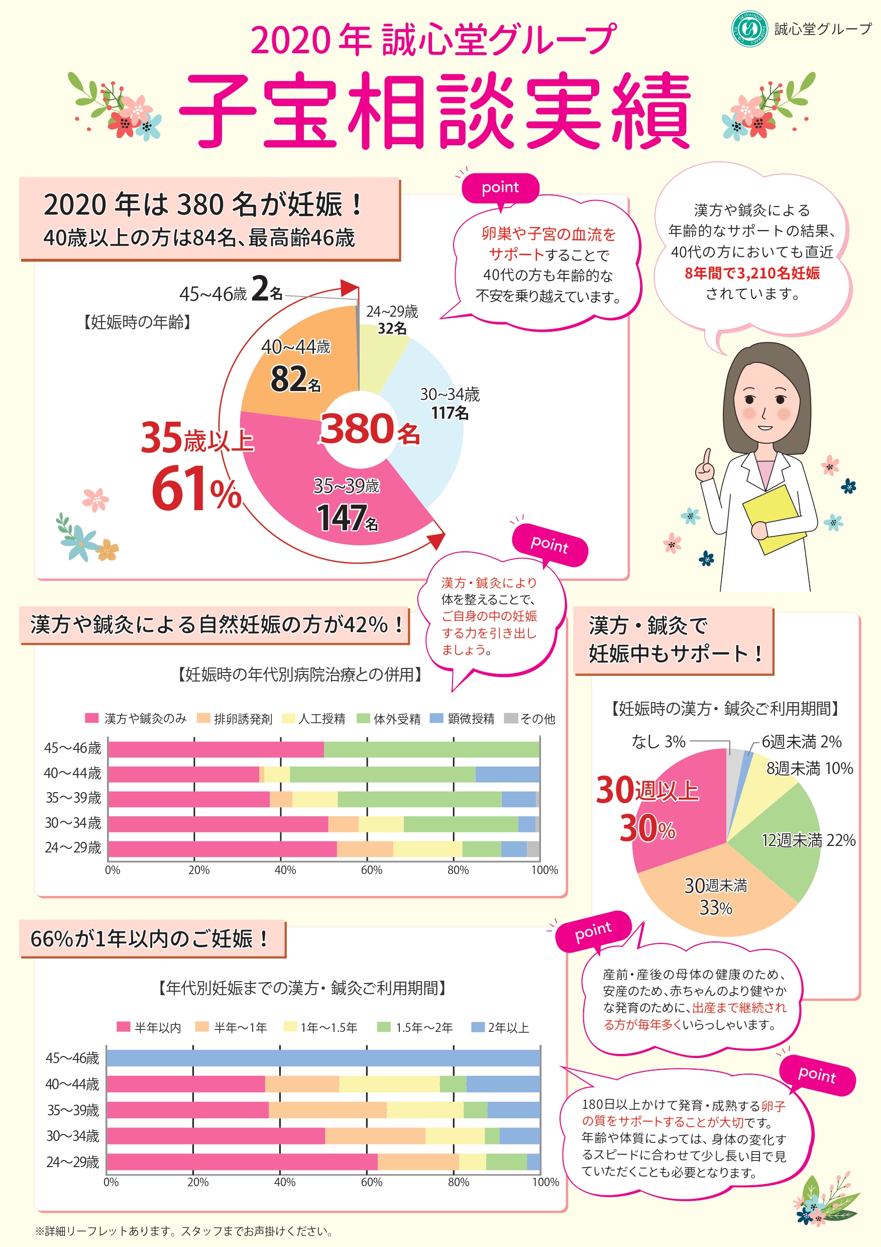 亀鹿二仙丸 きろくにせんがん 360粒 袋 パッケージリニューアル中